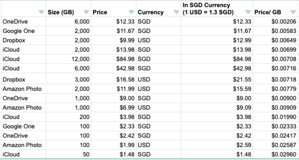 Cloud Storage_Comparison Plans